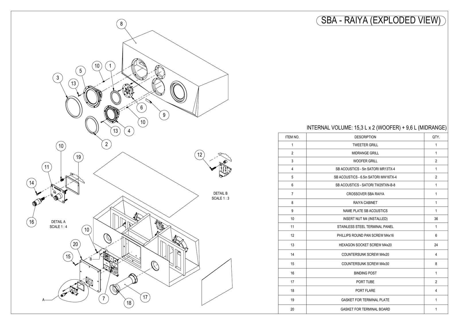 Exploded assembly drawing of the Raiya Tx cabinet, numbering twenty parts: the tweeter, midrange and woofer grills, the four drivers, the crossover, the cabinet itself, the name plate, the terminal panel and its gasket, and the screws and wadding.